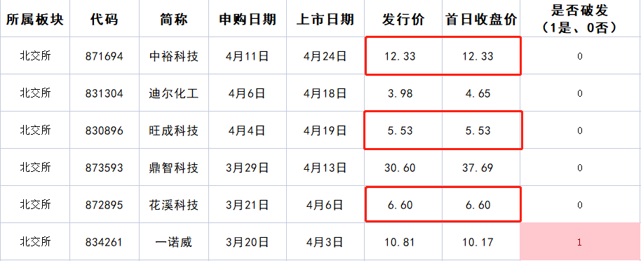  4月25日巨能股份申购 值得打吗？