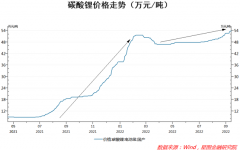 配资门户-天晴了雨停了 宁德时代又行了？