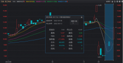 [办理期货配资]又一储能支线起热度北交所新股获30cm长阳 铅炭电池重回视野 技术有望催化降本优势