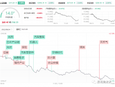 炒股配资协议|大盘如流水 路在何方？