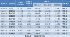 大额配资炒股:热点题材特高压概念是什么？热门概念股有哪些