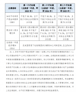 [配资公司门槛]股权激励方案超预期国企改革赋能下航运板块将迎戴维斯双击？