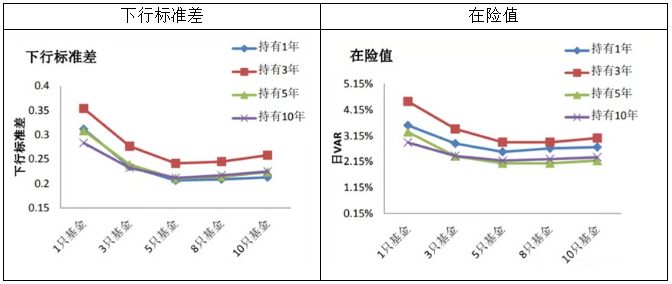 不赚钱？赚的少？四个方面带你进行基金组合诊断