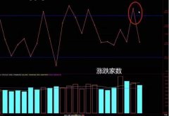 配资门户-大盘缩量回落 还能低吸潜力个股吗？