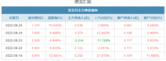 配资门户-德隆汇能五连板 新一轮燃气热兴起 这次天空的尽头在哪？