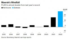 正规在线配资平台:最好一年还是最坏一年？航运业巨头马士基同时经历山巅和