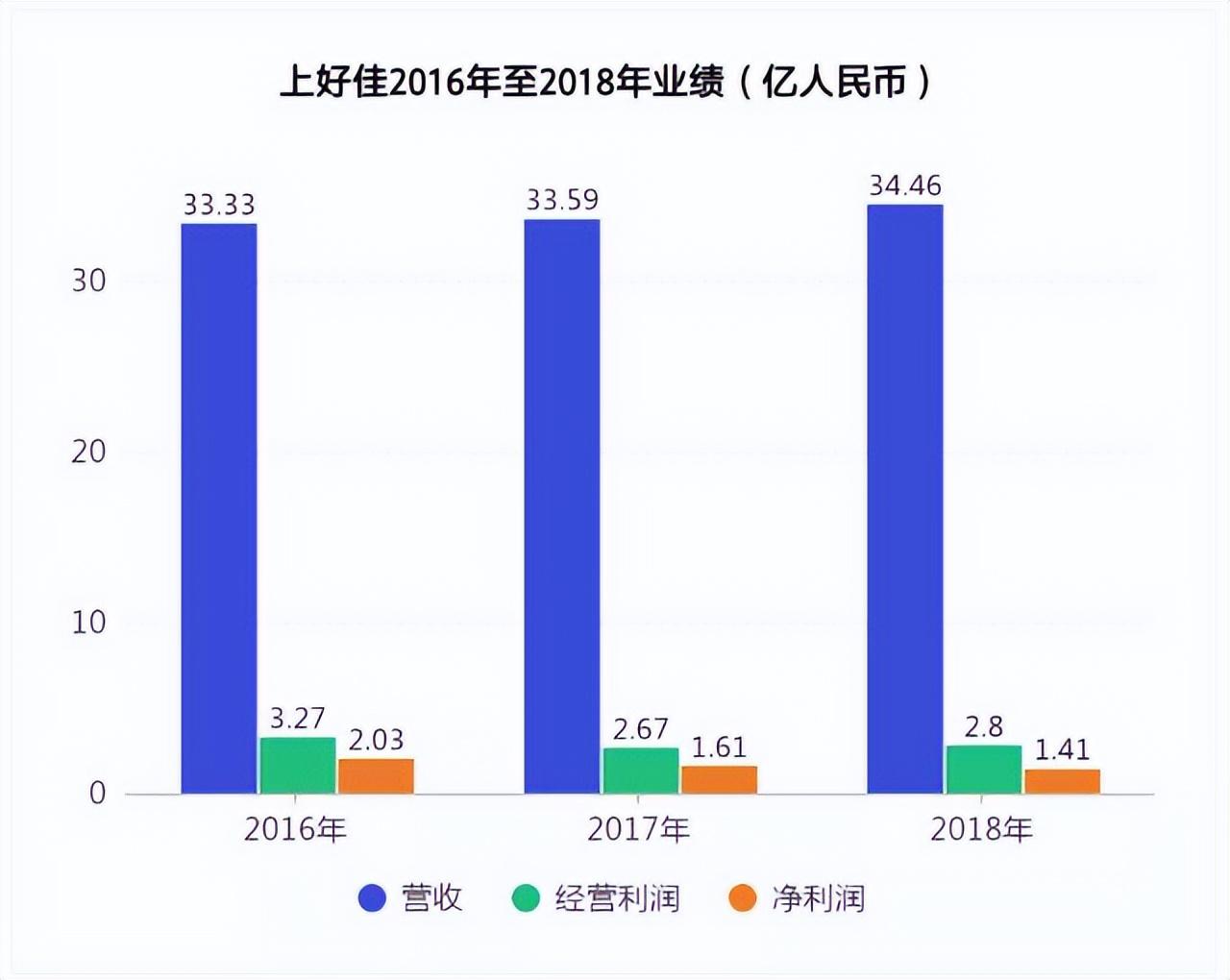 炒股配资服务