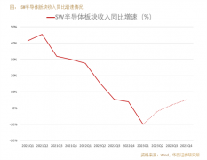 [配资模式]万事俱备只欠东风半导体板块逆袭行情才刚开始？