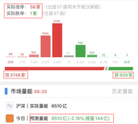 [炒股配资平台软件]市场地量普涨反弹 无量上涨能有持续性吗？