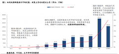 [网上配资]新能源汽车要卖不动了？特斯拉紧急辟谣 市场却不买账