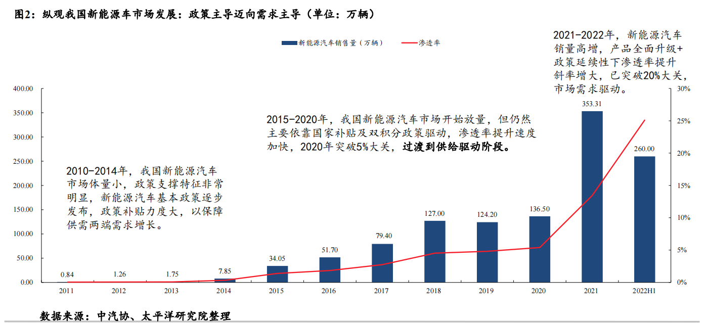 新能源汽车要卖不动了？特斯拉紧急辟谣 市场却不买账