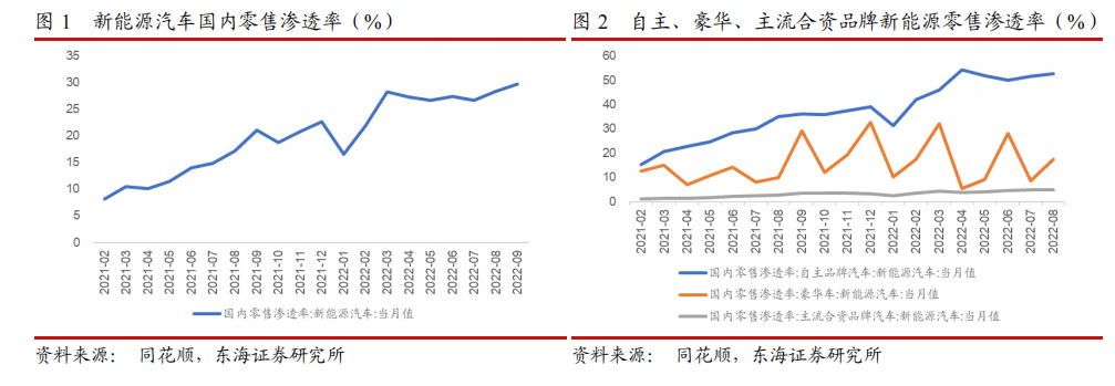 网上配资