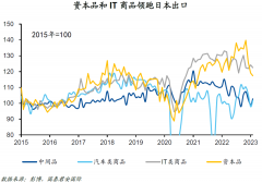 股票配资开户申请:获股神巴菲特青睐日本经济已走出三十年泥泞?