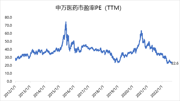 配资服务