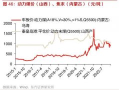 配资门户网站:动力煤供需宽松火电盈利能力超预期改善两大方向最值得关注