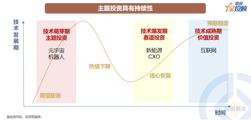 市场底部震荡 主题投资如何突围？