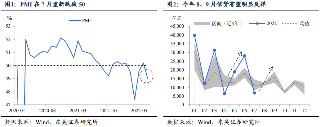 稳增长2.0来了 19项接续政策火力如何？