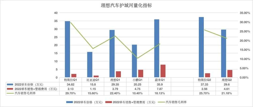 期货配资技巧