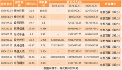 {免息股票配资开户}热点题材AI算力概念是什么？热门概念股有哪些