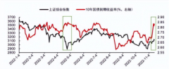 [期货配资平台]稳稳的债市不稳了？要跑吗？