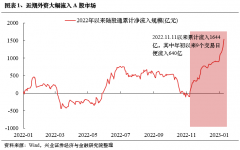 [股票配资公司风险]外资回来了内资还有多远？