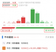 配资门户-个股杀跌凶猛 短期能止跌吗？