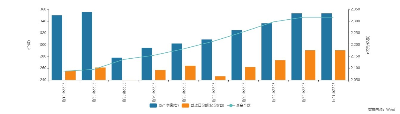 不再抗跌？公募FOF年内收益首位差近25%专业买手看好这些基金经理