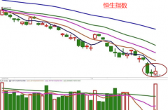 [手机股票配资软件]A股冲高回落 该加仓吗？