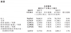 [配资利息]三季度净亏15亿 年内股价腰斩 造车还是小米的解药吗？