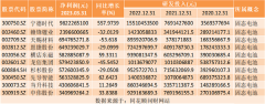 配资门户-热点题材固态电池概念是什么？热门概念股有哪些