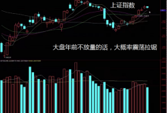 股票炒股配资:缩量收阴 该如何操作？