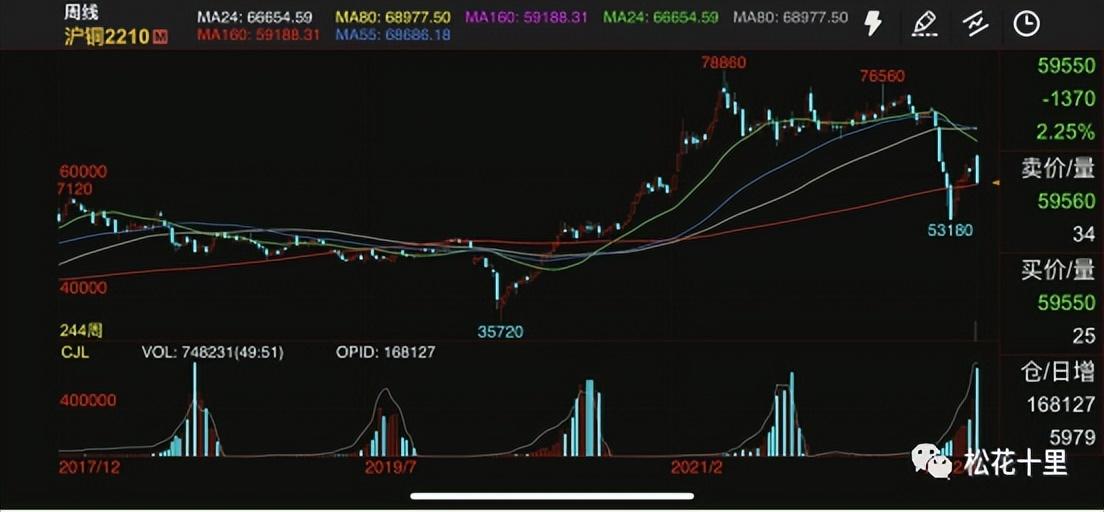 配资公司资料