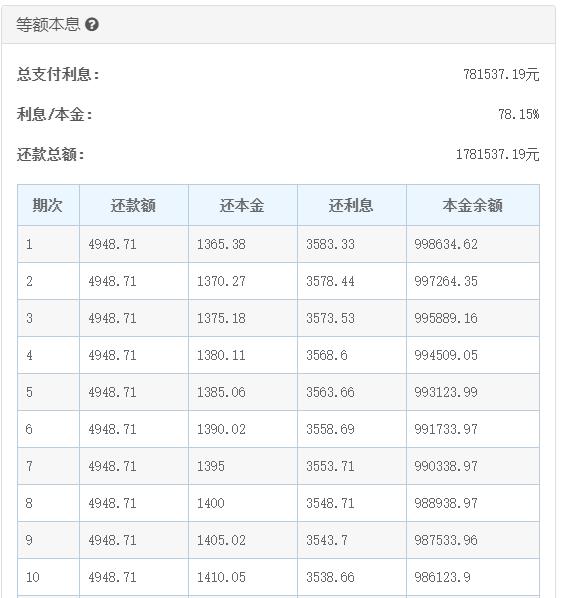 房贷年限延长至40年？按揭人士称意义不大 利息已超过本金