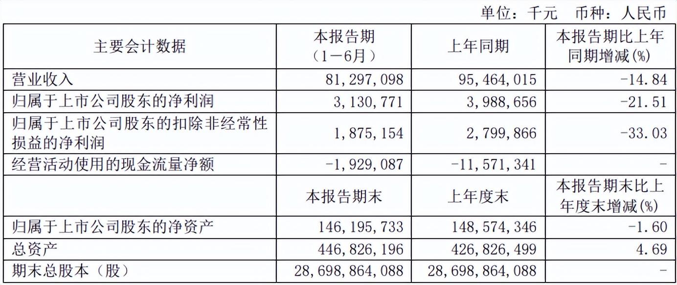 继续磨人吧 中国中车低位震荡4个月 股民被洗出