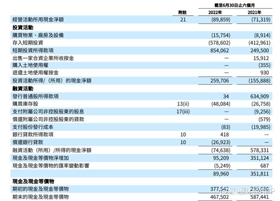 互联网配资利息