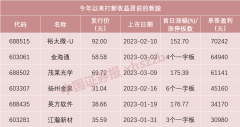 配资门户-一签赚6万 一天俩肉签机会又来了