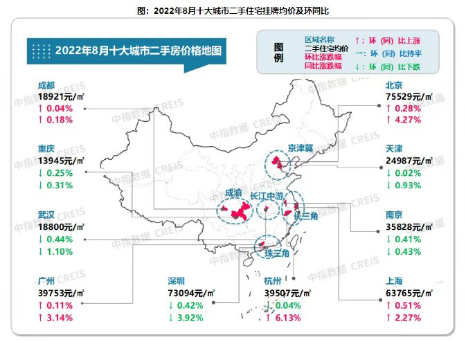 50城中47个城市价格同比下跌？8月二手房数据来了