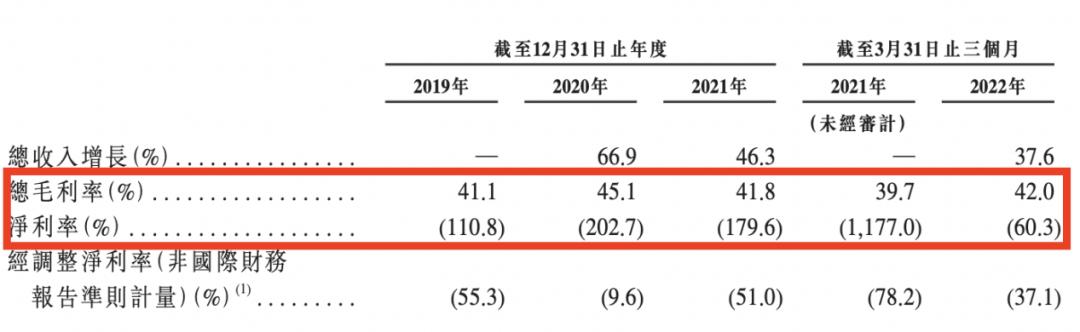 杠杆投资