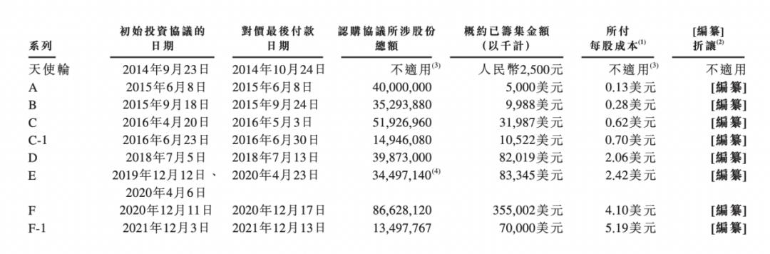 杠杆投资