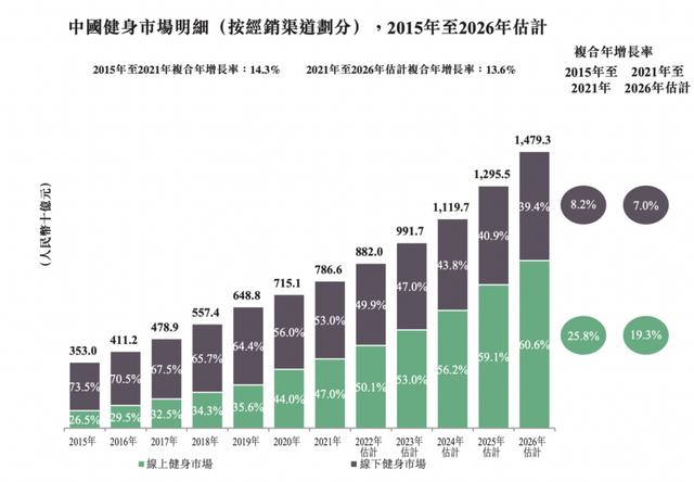 Keep 健身界的下一个小米？