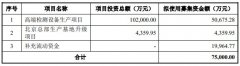 [股票配资利息最低]博科测试创业板IPO审核状态变更为中止主营业务存在需求下