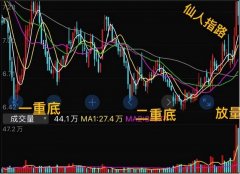 [股市配资]终于低位放量了股价跌到6.39元 净资产却有8.25元 值得期待