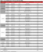 十大配资平台:三年内暴涨超300%高高在上的硅料价格还能挺多久？