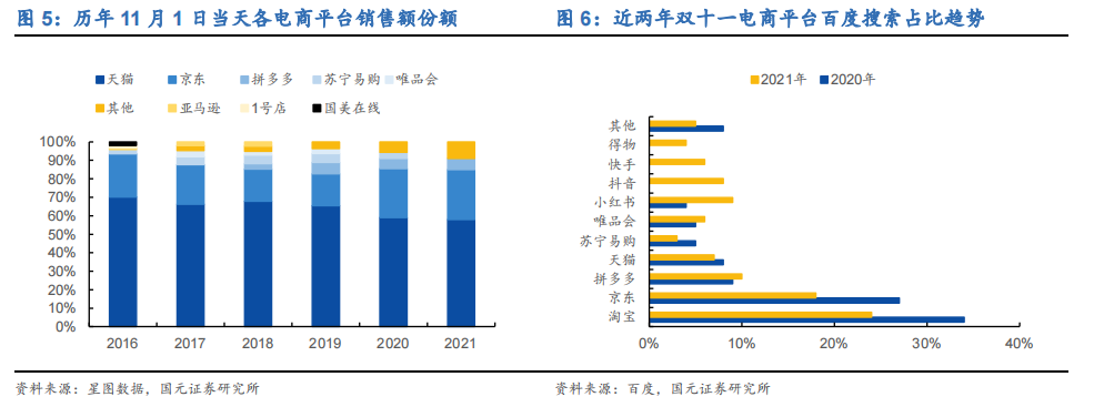 双十一购物节即将来临 如何布局隐藏冠军？