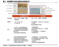 配资流程|错过了固态电池怎么办？固态电解质或将是下一个热点