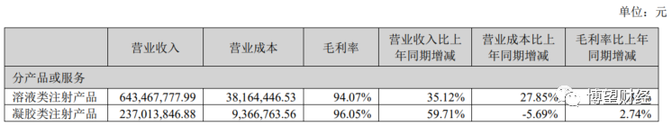 正规实盘配资