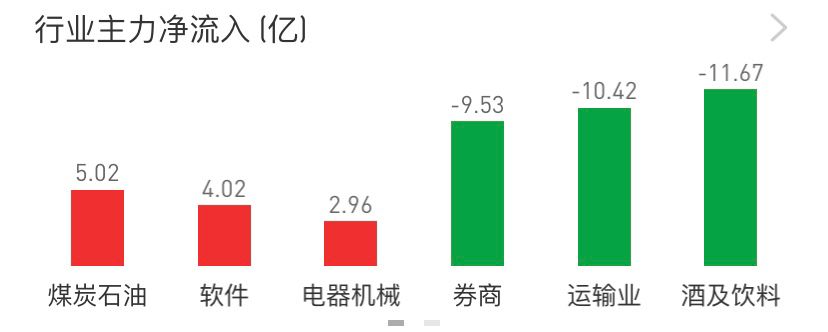 医疗白酒新能源证券板块分析9.1