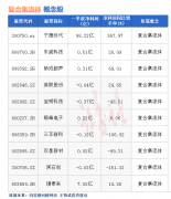 {正规实盘配资股票}热点题材复合集流体概念是什么？热门概念股有哪些