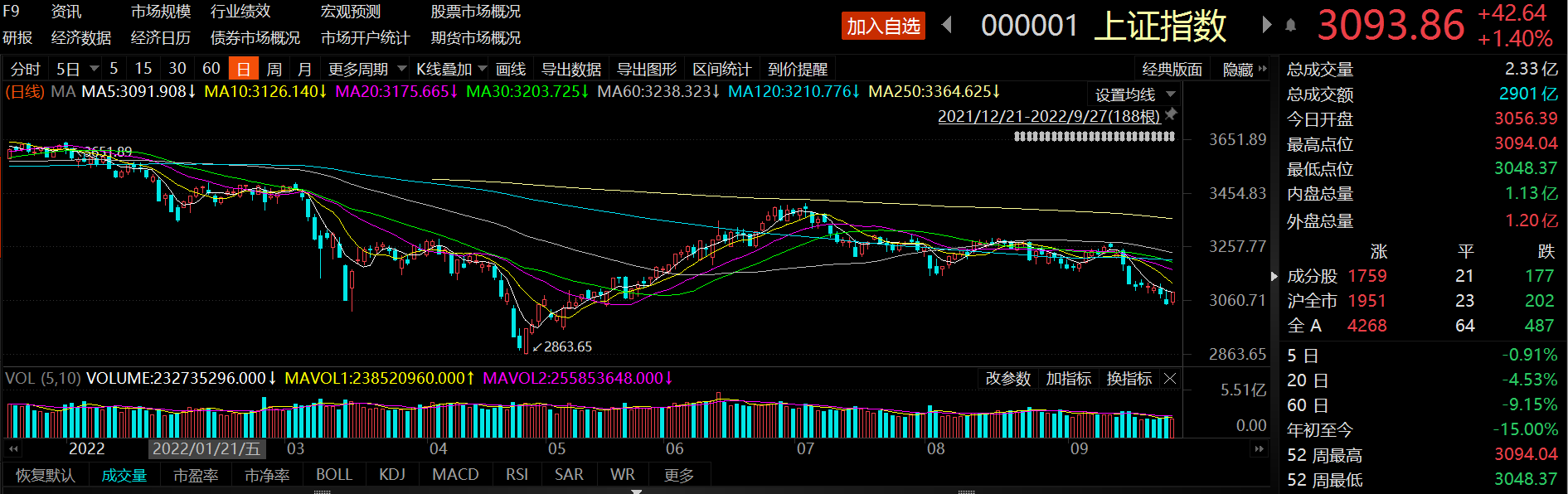 在线上配资公司