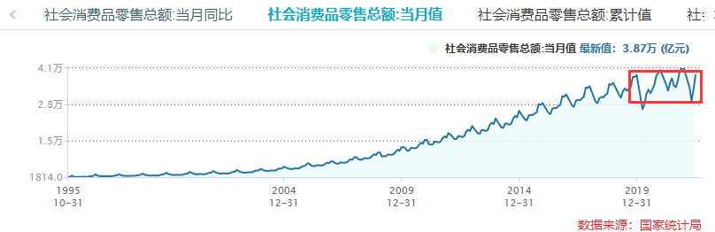 CPI创近两年新高二师兄你怎么看？